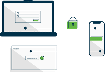 twoFactorAuthentication